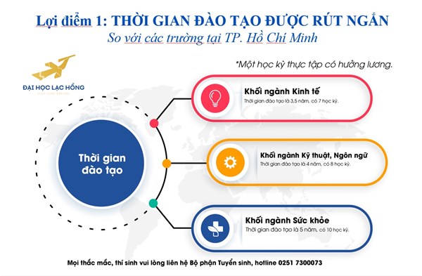 Chọn đại học mùa covid, hướng đi nào cho con?